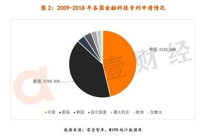 萬條金融科技專利分析 看平安與阿里如何以區塊鏈創新重塑市場格局