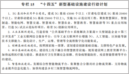 甘肅省“十四五”規(guī)劃與2035年遠(yuǎn)景目標(biāo)綱要 區(qū)塊鏈技術(shù)研究開(kāi)發(fā)服務(wù)的戰(zhàn)略部署