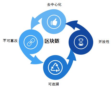 從信息互聯(lián)網(wǎng)到信任樂尋坊用區(qū)塊鏈技術(shù)構(gòu)建職場信用體系